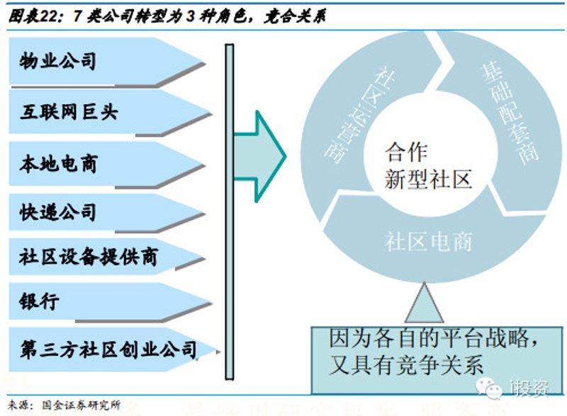 智慧社区:共建未来美好生活